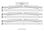 EDCAG octaves E phrygian mode box shapes TAB pdf